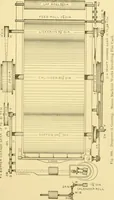 An illustration from Cyclopedia of textile work : a general reference library on cotton, woollen and worsted yarn manufacture, weaving, designing, chemistry and dyeing, finishing, knitting, and allied subjects (1907)