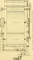 An illustration from Cyclopedia of textile work : a general reference library on cotton, woollen and worsted yarn manufacture, weaving, designing, chemistry and dyeing, finishing, knitting, and allied subjects (1907)