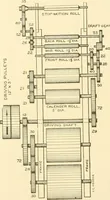 An illustration from Cyclopedia of textile work : a general reference library on cotton, woollen and worsted yarn manufacture, weaving, designing, chemistry and dyeing, finishing, knitting, and allied subjects (1907)