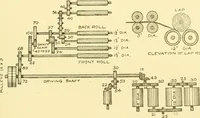 An illustration from Cyclopedia of textile work : a general reference library on cotton, woollen and worsted yarn manufacture, weaving, designing, chemistry and dyeing, finishing, knitting, and allied subjects (1907)