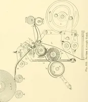 An illustration from Cyclopedia of textile work : a general reference library on cotton, woollen and worsted yarn manufacture, weaving, designing, chemistry and dyeing, finishing, knitting, and allied subjects (1907)