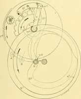 An illustration from Cyclopedia of textile work : a general reference library on cotton, woollen and worsted yarn manufacture, weaving, designing, chemistry and dyeing, finishing, knitting, and allied subjects (1907)