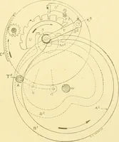 An illustration from Cyclopedia of textile work : a general reference library on cotton, woollen and worsted yarn manufacture, weaving, designing, chemistry and dyeing, finishing, knitting, and allied subjects (1907)