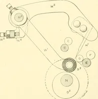 An illustration from Cyclopedia of textile work : a general reference library on cotton, woollen and worsted yarn manufacture, weaving, designing, chemistry and dyeing, finishing, knitting, and allied subjects (1907)