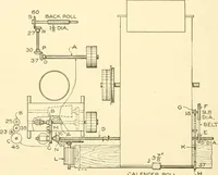 An illustration from Cyclopedia of textile work : a general reference library on cotton, woollen and worsted yarn manufacture, weaving, designing, chemistry and dyeing, finishing, knitting, and allied subjects (1907)