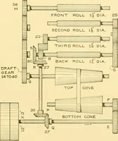 An illustration from Cyclopedia of textile work : a general reference library on cotton, woollen and worsted yarn manufacture, weaving, designing, chemistry and dyeing, finishing, knitting, and allied subjects (1907)