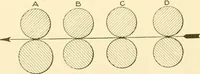 An illustration from Cyclopedia of textile work : a general reference library on cotton, woollen and worsted yarn manufacture, weaving, designing, chemistry and dyeing, finishing, knitting, and allied subjects (1907)