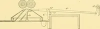 An illustration from Cyclopedia of textile work : a general reference library on cotton, woollen and worsted yarn manufacture, weaving, designing, chemistry and dyeing, finishing, knitting, and allied subjects (1907)