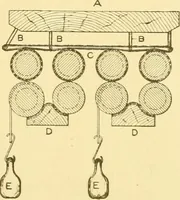 An illustration from Cyclopedia of textile work : a general reference library on cotton, woollen and worsted yarn manufacture, weaving, designing, chemistry and dyeing, finishing, knitting, and allied subjects (1907)