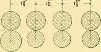 An illustration from Cyclopedia of textile work : a general reference library on cotton, woollen and worsted yarn manufacture, weaving, designing, chemistry and dyeing, finishing, knitting, and allied subjects (1907)