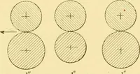 An illustration from Cyclopedia of textile work : a general reference library on cotton, woollen and worsted yarn manufacture, weaving, designing, chemistry and dyeing, finishing, knitting, and allied subjects (1907)