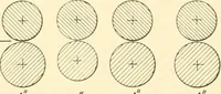 An illustration from Cyclopedia of textile work : a general reference library on cotton, woollen and worsted yarn manufacture, weaving, designing, chemistry and dyeing, finishing, knitting, and allied subjects (1907)