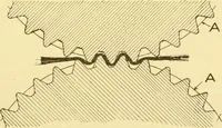 An illustration from Cyclopedia of textile work : a general reference library on cotton, woollen and worsted yarn manufacture, weaving, designing, chemistry and dyeing, finishing, knitting, and allied subjects (1907)