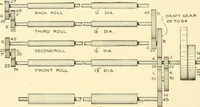An illustration from Cyclopedia of textile work : a general reference library on cotton, woollen and worsted yarn manufacture, weaving, designing, chemistry and dyeing, finishing, knitting, and allied subjects (1907)