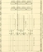An illustration from Cyclopedia of textile work : a general reference library on cotton, woollen and worsted yarn manufacture, weaving, designing, chemistry and dyeing, finishing, knitting, and allied subjects (1907)