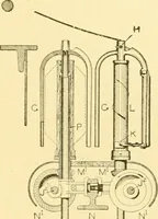 An illustration from Cyclopedia of textile work : a general reference library on cotton, woollen and worsted yarn manufacture, weaving, designing, chemistry and dyeing, finishing, knitting, and allied subjects (1907)