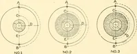 An illustration from Cyclopedia of textile work : a general reference library on cotton, woollen and worsted yarn manufacture, weaving, designing, chemistry and dyeing, finishing, knitting, and allied subjects (1907)