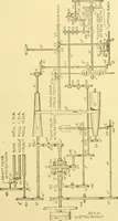 An illustration from Cyclopedia of textile work : a general reference library on cotton, woollen and worsted yarn manufacture, weaving, designing, chemistry and dyeing, finishing, knitting, and allied subjects (1907)