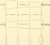 An illustration from Cyclopedia of textile work : a general reference library on cotton, woollen and worsted yarn manufacture, weaving, designing, chemistry and dyeing, finishing, knitting, and allied subjects (1907)