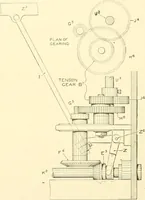 An illustration from Cyclopedia of textile work : a general reference library on cotton, woollen and worsted yarn manufacture, weaving, designing, chemistry and dyeing, finishing, knitting, and allied subjects (1907)