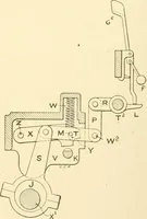 An illustration from Cyclopedia of textile work : a general reference library on cotton, woollen and worsted yarn manufacture, weaving, designing, chemistry and dyeing, finishing, knitting, and allied subjects (1907)