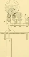 An illustration from Cyclopedia of textile work : a general reference library on cotton, woollen and worsted yarn manufacture, weaving, designing, chemistry and dyeing, finishing, knitting, and allied subjects (1907)