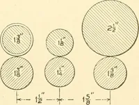 An illustration from Cyclopedia of textile work : a general reference library on cotton, woollen and worsted yarn manufacture, weaving, designing, chemistry and dyeing, finishing, knitting, and allied subjects (1907)