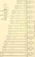 An illustration from Cyclopedia of textile work : a general reference library on cotton, woollen and worsted yarn manufacture, weaving, designing, chemistry and dyeing, finishing, knitting, and allied subjects (1907)