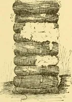 An illustration from Cyclopedia of textile work : a general reference library on cotton, woollen and worsted yarn manufacture, weaving, designing, chemistry and dyeing, finishing, knitting, and allied subjects (1907)