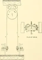 An illustration from Cyclopedia of textile work : a general reference library on cotton, woollen and worsted yarn manufacture, weaving, designing, chemistry and dyeing, finishing, knitting, and allied subjects (1907)