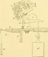 An illustration from Cyclopedia of textile work : a general reference library on cotton, woollen and worsted yarn manufacture, weaving, designing, chemistry and dyeing, finishing, knitting, and allied subjects (1907)