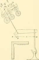 An illustration from Cyclopedia of textile work : a general reference library on cotton, woollen and worsted yarn manufacture, weaving, designing, chemistry and dyeing, finishing, knitting, and allied subjects (1907)