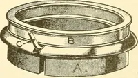An illustration from Cyclopedia of textile work : a general reference library on cotton, woollen and worsted yarn manufacture, weaving, designing, chemistry and dyeing, finishing, knitting, and allied subjects (1907)