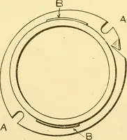An illustration from Cyclopedia of textile work : a general reference library on cotton, woollen and worsted yarn manufacture, weaving, designing, chemistry and dyeing, finishing, knitting, and allied subjects (1907)
