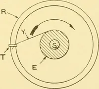 An illustration from Cyclopedia of textile work : a general reference library on cotton, woollen and worsted yarn manufacture, weaving, designing, chemistry and dyeing, finishing, knitting, and allied subjects (1907)