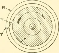 An illustration from Cyclopedia of textile work : a general reference library on cotton, woollen and worsted yarn manufacture, weaving, designing, chemistry and dyeing, finishing, knitting, and allied subjects (1907)