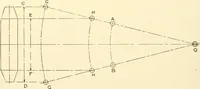 An illustration from Cyclopedia of textile work : a general reference library on cotton, woollen and worsted yarn manufacture, weaving, designing, chemistry and dyeing, finishing, knitting, and allied subjects (1907)