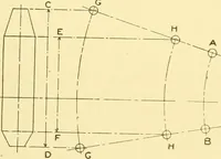 An illustration from Cyclopedia of textile work : a general reference library on cotton, woollen and worsted yarn manufacture, weaving, designing, chemistry and dyeing, finishing, knitting, and allied subjects (1907)