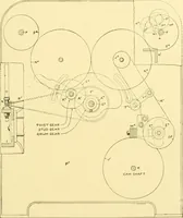 An illustration from Cyclopedia of textile work : a general reference library on cotton, woollen and worsted yarn manufacture, weaving, designing, chemistry and dyeing, finishing, knitting, and allied subjects (1907)