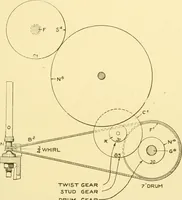 An illustration from Cyclopedia of textile work : a general reference library on cotton, woollen and worsted yarn manufacture, weaving, designing, chemistry and dyeing, finishing, knitting, and allied subjects (1907)