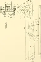 An illustration from Cyclopedia of textile work : a general reference library on cotton, woollen and worsted yarn manufacture, weaving, designing, chemistry and dyeing, finishing, knitting, and allied subjects (1907)