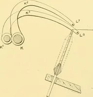 An illustration from Cyclopedia of textile work : a general reference library on cotton, woollen and worsted yarn manufacture, weaving, designing, chemistry and dyeing, finishing, knitting, and allied subjects (1907)