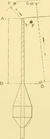 An illustration from Cyclopedia of textile work : a general reference library on cotton, woollen and worsted yarn manufacture, weaving, designing, chemistry and dyeing, finishing, knitting, and allied subjects (1907)
