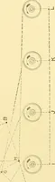 An illustration from Cyclopedia of textile work : a general reference library on cotton, woollen and worsted yarn manufacture, weaving, designing, chemistry and dyeing, finishing, knitting, and allied subjects (1907)