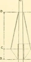 An illustration from Cyclopedia of textile work : a general reference library on cotton, woollen and worsted yarn manufacture, weaving, designing, chemistry and dyeing, finishing, knitting, and allied subjects (1907)