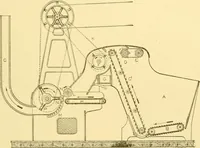 An illustration from Cyclopedia of textile work : a general reference library on cotton, woollen and worsted yarn manufacture, weaving, designing, chemistry and dyeing, finishing, knitting, and allied subjects (1907)