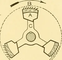 An illustration from Cyclopedia of textile work : a general reference library on cotton, woollen and worsted yarn manufacture, weaving, designing, chemistry and dyeing, finishing, knitting, and allied subjects (1907)