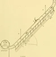 An illustration from Cyclopedia of textile work : a general reference library on cotton, woollen and worsted yarn manufacture, weaving, designing, chemistry and dyeing, finishing, knitting, and allied subjects (1907)