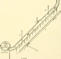 An illustration from Cyclopedia of textile work : a general reference library on cotton, woollen and worsted yarn manufacture, weaving, designing, chemistry and dyeing, finishing, knitting, and allied subjects (1907)