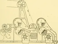 An illustration from Cyclopedia of textile work : a general reference library on cotton, woollen and worsted yarn manufacture, weaving, designing, chemistry and dyeing, finishing, knitting, and allied subjects (1907)